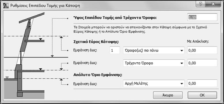 Κεφάλαιο 1: Περιβάλλον εργασίας Αρχικές ρυθμίσεις 21 Εικόνα 1.2.2 Το πλαίσιο διαλόγου Ρυθμίσεις Επιπέδου Τομής για Κάτοψη.