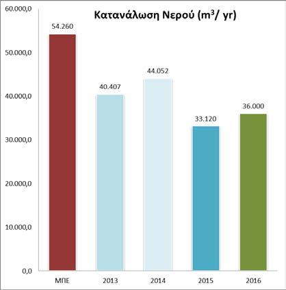 8 9 10 ΑΝΤΙΚΕΙΜΕΝΙΚΟΣ ΣΤΟΧΟΣ Εναλλακτική διαχείριση των χρησιμοποιημένων ορυκτελαίων σε εγκαταστάσεις αναγέννησή τους Ορθολογική χρήση ενέργειας (Καταναλώσεις) Αποτελεσματική αντιμετώπιση