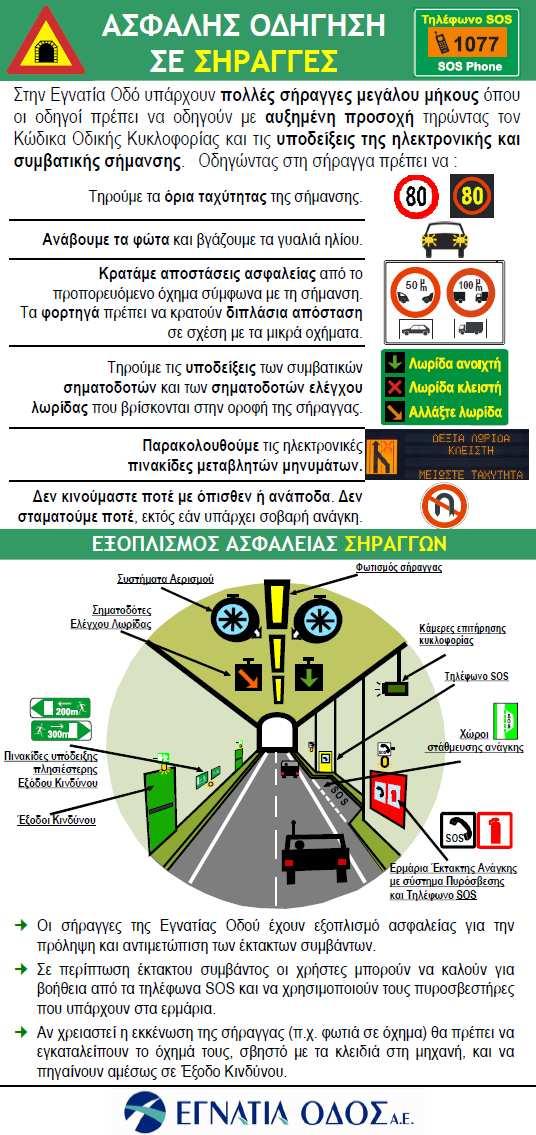 ΠΑΡΑΡΤΗΜΑ Α ΦΥΛΛΑ ΙΟ Ο ΙΚΗΣ ΑΣΦΑΛΕΙΑΣ: Ο