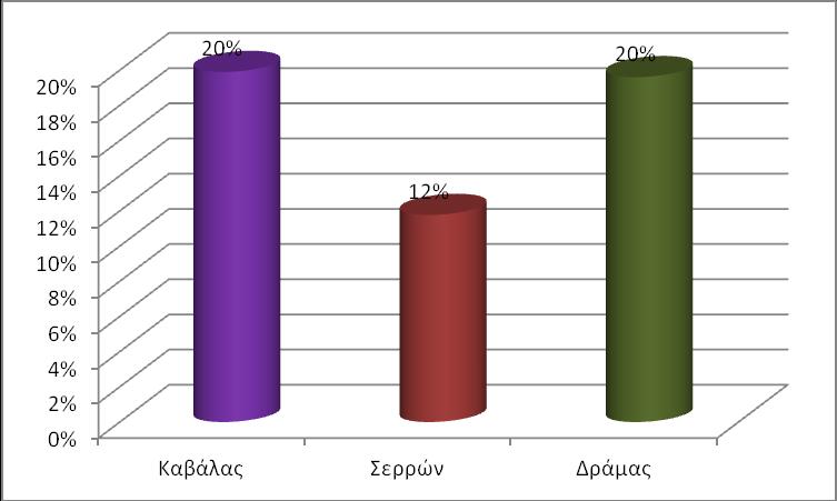 για την κατανάλωση νερού, εκτιμάται μέση μοναδιαία χρέωση ανά κ.μ. νερού, σε τιμές 2007 που πληθωρίζονται στο 2010, βάσει του σχετικού προαναφερθέντος πληθωριστή.