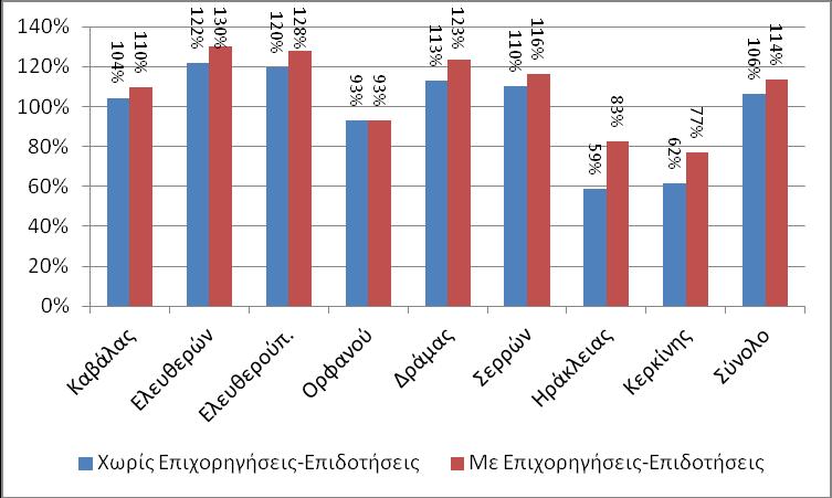 Διάγραμμα 3.