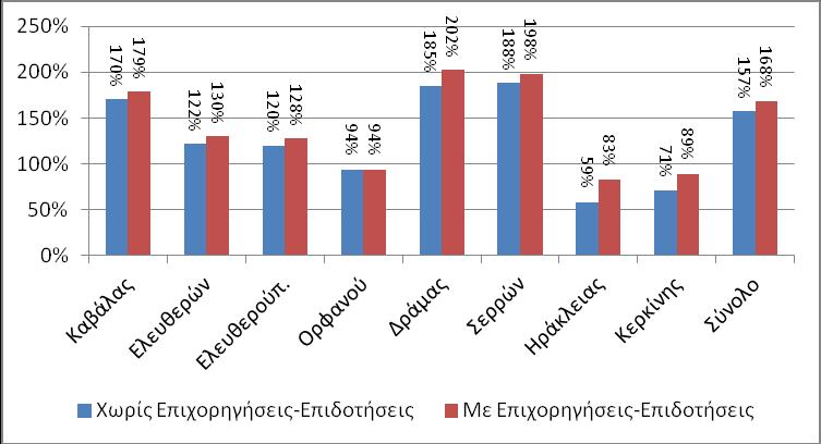 Στο τμήμα πίνακα 3.10.