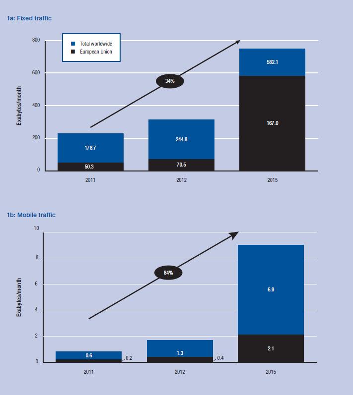 Internet data traffic 15