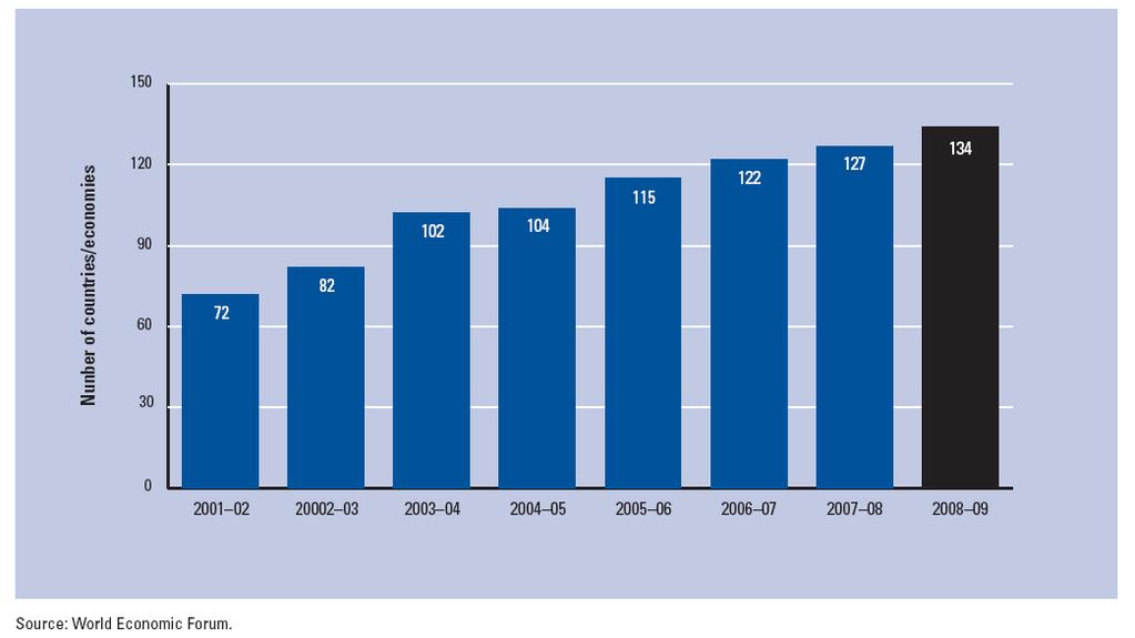 Αριθμός χωρών που καλύπτει ο δείκτης NRI Η έκθεση για το 2013 περιέχει στοιχεία για 148
