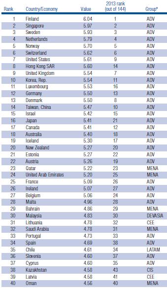 NRI 2014 (1/2) 33