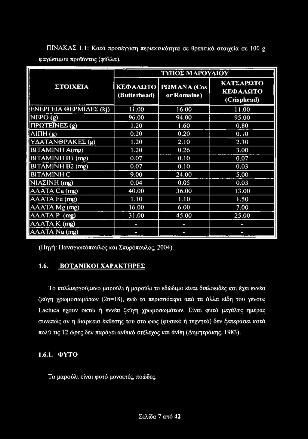 00 ΑΛΑΤΑ Κ (ητμ) - - - ΑΛΑΤΑ Να (ητμ) - - - (Πηγή: Παναγιωτόπουλος και Σπυρόπουλος, 2004). 1.6.