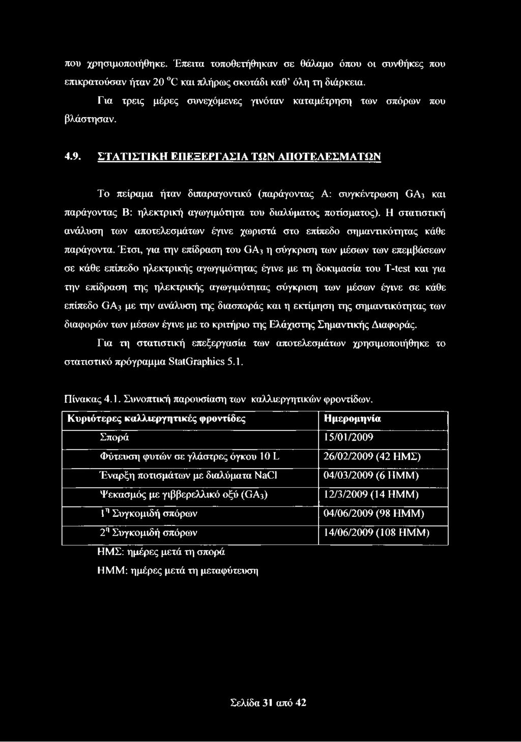 ΣΤΑΤΙΣΤΙΚΗ ΕΠΕΞΕΡΓΑΣΙΑ ΤΩΝ ΑΠΟΤΕΛΕΣΜΑΤΩΝ Το πείραμα ήταν διπαραγοντικό (παράγοντας Α: συγκέντρωση ΟΑι και παράγοντας Β: ηλεκτρική αγωγιμότητα του διαλύματος ποτίσματος).