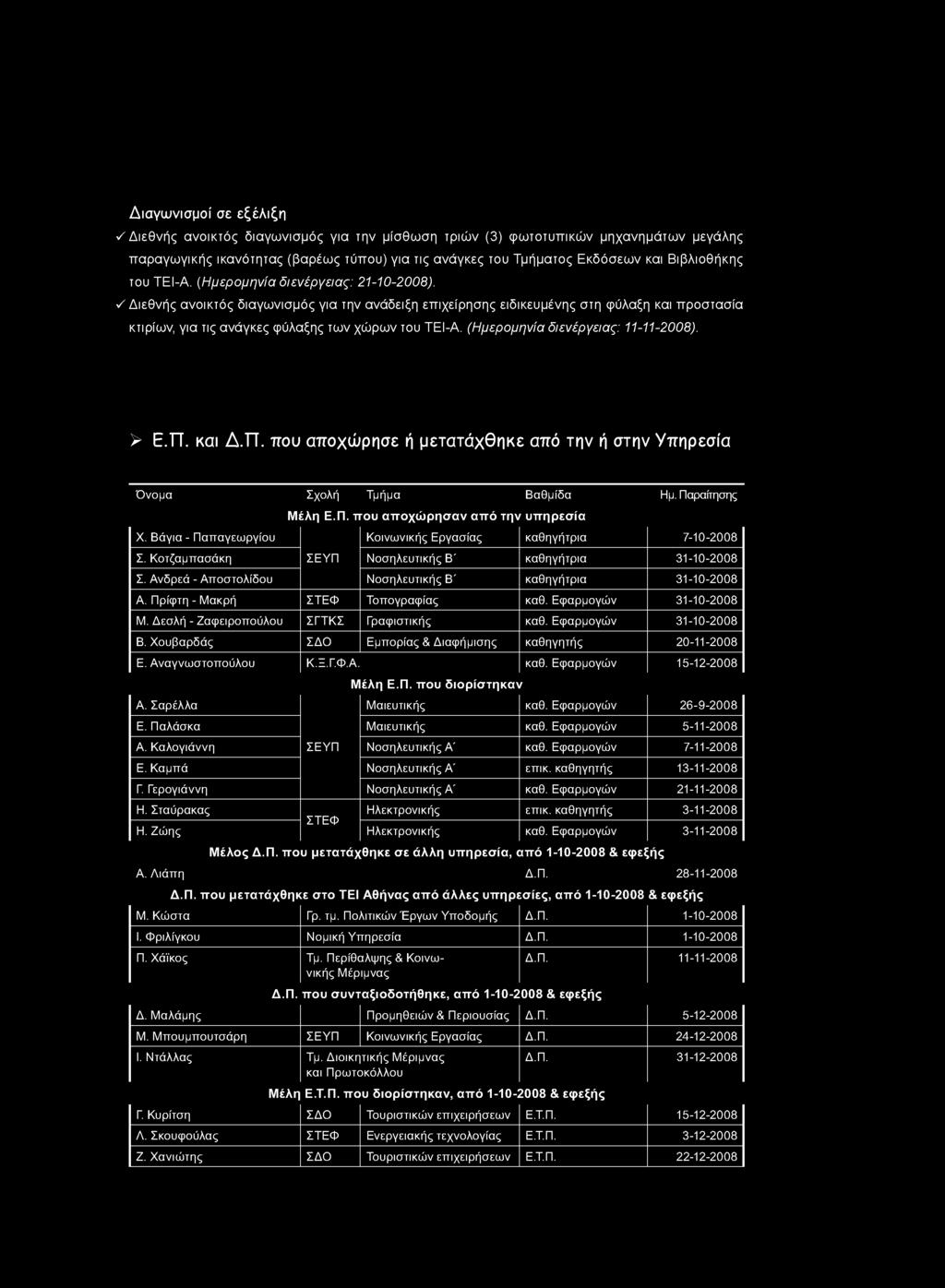 Κοτζαμπασάκη ΣΕΥΠ Νοσηλευτικής Β' καθηγήτρια 31-10-2008 Σ. Ανδρεά - Αποστολίδου Νοσηλευτικής Β' καθηγήτρια 31-10-2008 Α. Πρίφτη - Μακρή ΣΤΕΦ Τοπογραφίας καθ. Εφαρμογών 31-10-2008 Μ.
