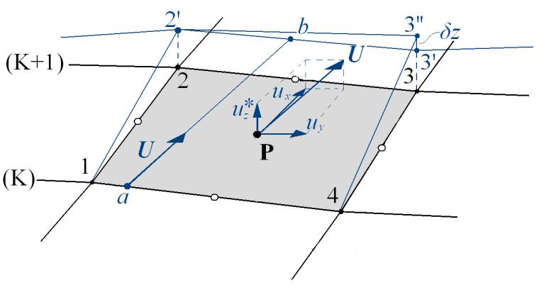 Αριθμητική Μέθοδος Χρησιμοποιώντας την κατακόρυφη συνιστώσα της ταχύτητας η ελεύθερη επιφάνεια ανανεώνεται σε δύο βήματα. (Tzabiras, 2004).