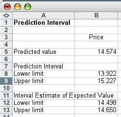 Intervals with Excel COMPUTE Add-Ins > Data Analysis Plus > Prediction Interval Point Prediction