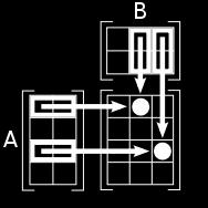 B(βjk) έχει ως αποτέλεσμα τον ν κ πίνακα AB(cik) με στοιχεία Για παράδειγμα, το δεύτερο στοιχείο της πρώτης γραμμής υπολογίζεται από την πρώτη γραμμή του Α και τη δεύτερη στήλη του Β Σχηματική