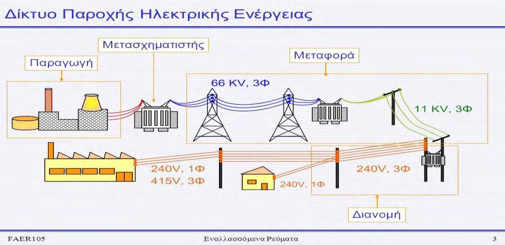 ΔΙΚΣΤΟ ΔΙΑΝΟΜΗ ΗΛΕΚΣΡΙΚΗ ΕΝΕΡΓΕΙΑ το παραπάνω ςχιμα, οι αγωγοί είναι χάλκινοι 4Ν, (κακαρότθτασ 99,9%).