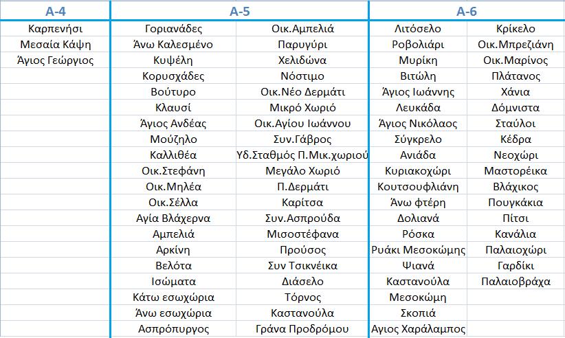ΔΙΑΔΙΚΑΣΙΑ ΜΕΤΡΗΣΕΩΝ Aναλυτικά οι γραμμζσ A-4, A-5, A-6 5.