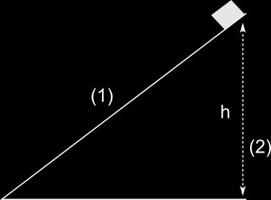 23. Από μία ταράτσα που βρίσκεται σε ύψος h = 20m πάνω από το έδαφος, εκτοξεύουμε κατακόρυφα προς τα κάτω ένα μικρό αντικείμενο μάζας m = 0,4kg με ταχύτητα μέτρου υ 1 = 2m/s. Α. Πόση μηχανική ενέργεια έχει το αντικείμενο την στιγμή της εκτόξευσης; Β.