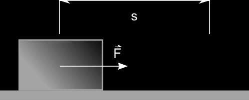 Το κιβώτιο του σχήματος έχει μάζα m = 2kg βρίσκεται αρχικά ακίνητο πάνω σε λείο οριζόντιο επίπεδο.