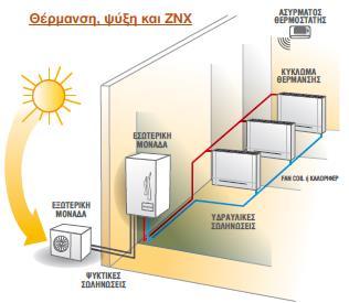 Yutaki S Αντλία θερμότητας αέρος/νερού all DC Inverter διαιρούμενου τύπου με ενσωματωμένο υδραυλικό