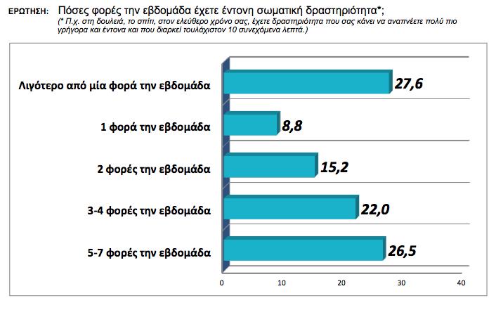 Υγείας, ΕΣΔΥ 1.