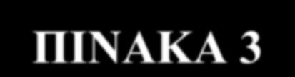 Ο ΠΙΝΑΚΑΣ 1 - Αποστάσεις αρχικής απομόνωσης και προστατευτικής δράσης προτείνει αποστάσεις προστασίας από ατμούς - ως αποτέλεσμα διαρροών - που οφείλονται σε επικίνδυνα υλικά, τα οποία διακρίνονται