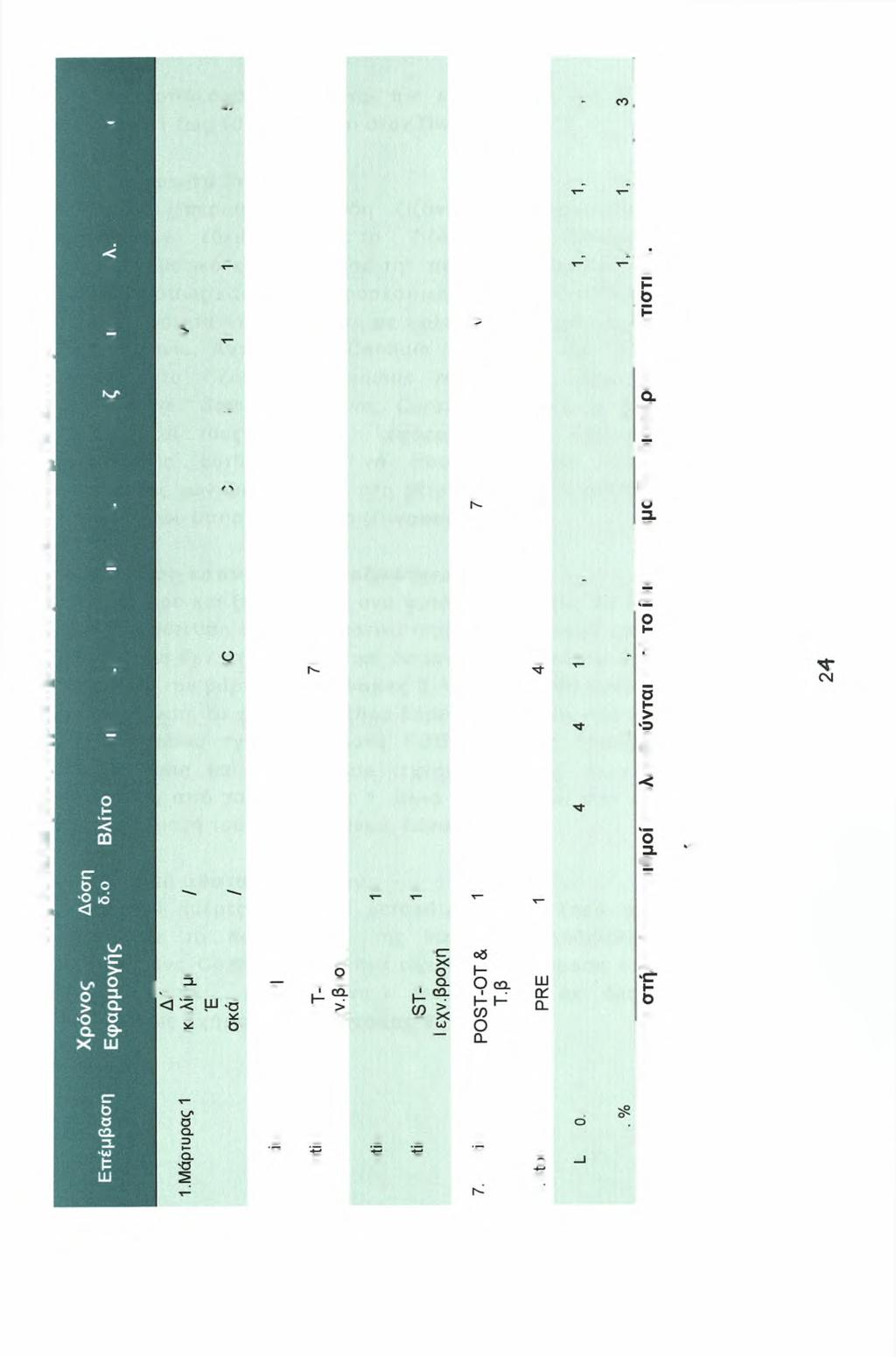 Πίνακας 1.Αξιολόγηση αττοτελεσματικότητας (%έλεγχος ζιζανίων) CENTIUM 36CS και Stmp 33Ε στον καπνό, στις 30 Μ AM (2001, Αγρόκτημα Παν/μίου Θεσσαλίας, Βελεστίνο).