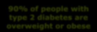 overweight. Available at: http://www.who.