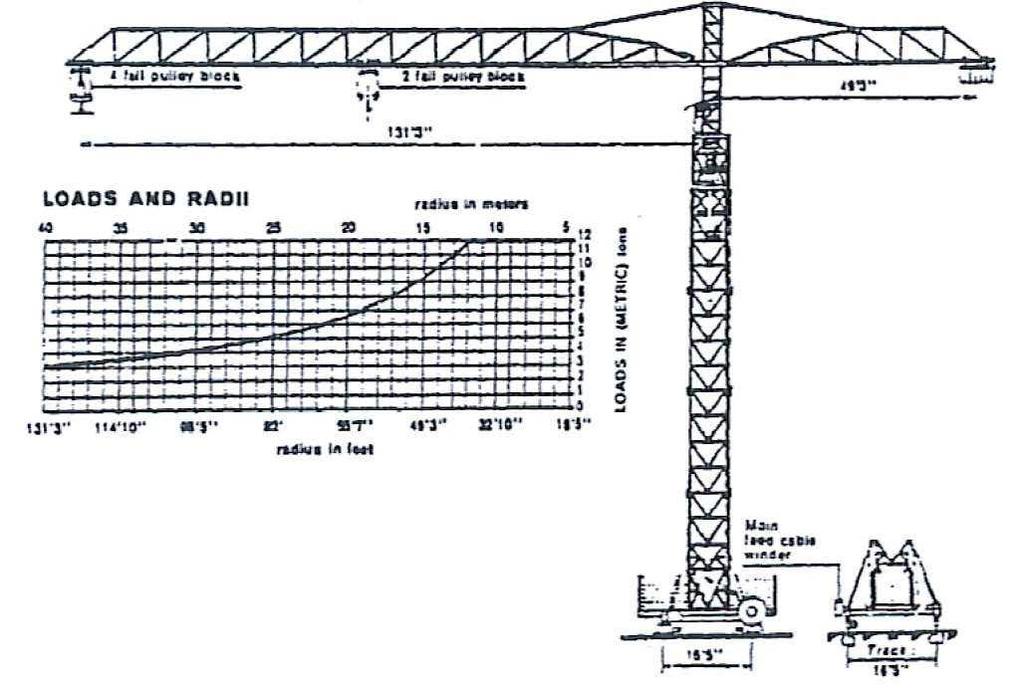 Ο γερανός αποτελείται από τον πύργο που εδράζεται σταθερά πάνω στο φορείο. Το φορείο συνδέεται µε το σύστηµα πορείας του γερανού πάνω σε σιδηροτροχιές.