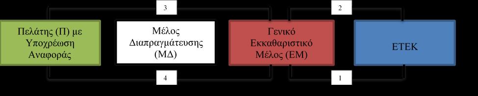 1. Εισαγωγή Ο Κανονισμός (ΕΕ) αριθ.