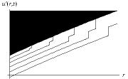 -,,, 15 15 β01γ.,. [1-3] j j ( i) ( i1) ( t ti ) ( r, t) ( r, t) [ ], j j1 t j! tti j j ( i) ( i1) u ( t ti ) u ( r, t) u ( r, t) [ ], j j1 t j!