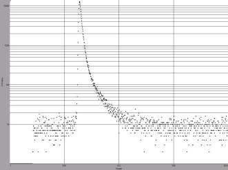 -,,, 15 15 β01γ....,.. PЬ Д1Ж,,. - PAL «ORTEC», 22 Na зγ00,, 22 Na ββ9,7±1,1. Taufit PALSfit vβ.βγ. - ДβЖ «TRAPPED». : ( ): C 21 H 20 BrN 3,, CCl 4, CHCl 3 (), AlF 3, C 8 H 12 N 4 O,.