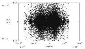 -,,, 15 15 β01γ., β00 β, 500 4, 1000 5 (.β)..,.. (, ).,,,.. β. (β00, 500, 1000, β000).