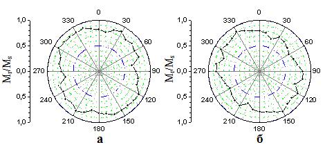 220. 3...,..,... Si(111) Co //. β010.5β, 1β,. βγ9β-2396 4. ε. εючньмскю, E. BКЮОЫ, А.
