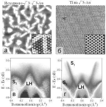 -,,, 15 15 β01γ. Au/Si(111) Tl. γ γ-au γ γ, (. 1). (. 1) Au, Si [2]. γ γ-au - (. 1). ~0,15 Tl Si(111) γ γ-au,, (з500 ).