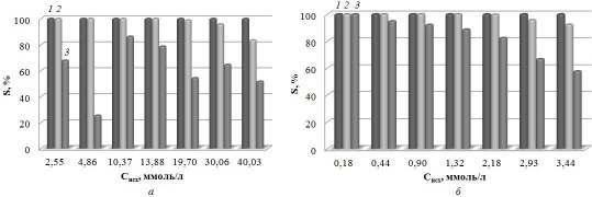 -,,, 15 15 β01γ. -709 1:100-1:1000 100 %. ( = 0 /) -709 (: = 1:β00) 1,4 /. : = 1:β000 = β /. -709, -. 1... β., -709 1:100-1:1000 100 %. γ.