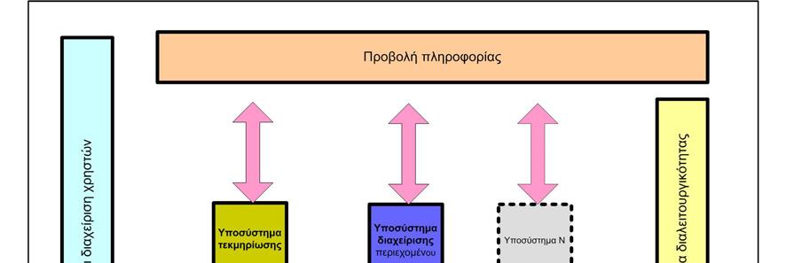 Α ΜΕΡΟΣ : ΠΕΡΙΒΑΛΛΟΝ ΚΑΙ ΑΝΤΙΚΕΙΜΕΝΟ ΕΡΓΟΥ A.3.1.