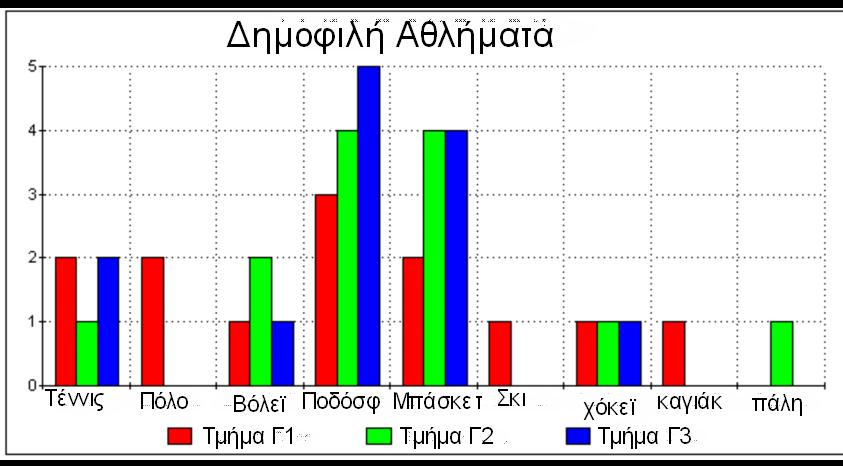 μελετιςετε το παράδειγμα. http://sunsite.univie.ac.at/projects/demography/ (θμερομθνία τελευταίασ επίςκεψθσ 9/10/2012) 5.
