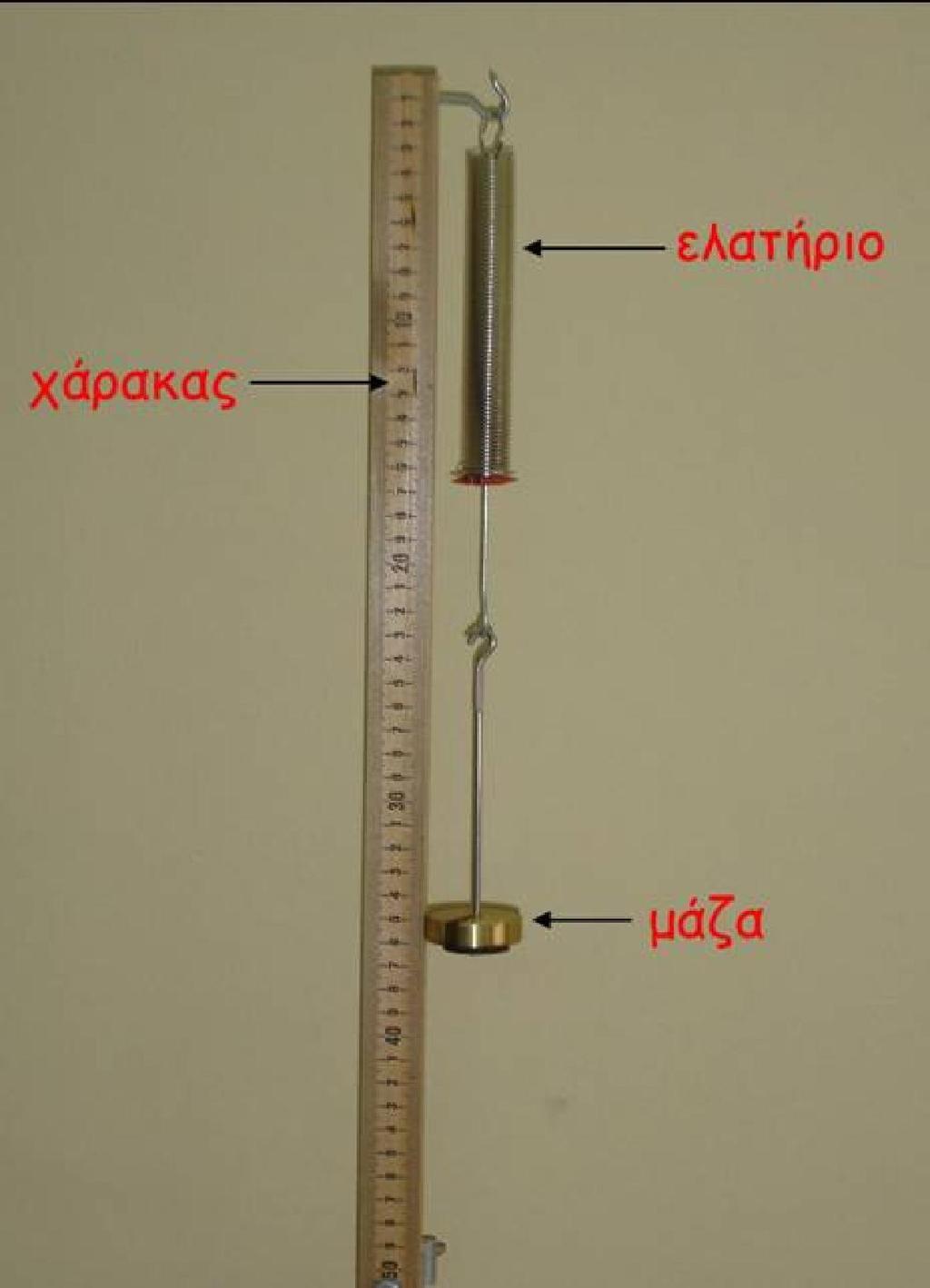 ΙΙ. Πειραματική διάταξη Η πειραματική διάταξη που θα χρησιμοποιήσετε απεικονίζεται παρακάτω: Αποτελείται από το ελατήριο και μια σειρά από 0 όμοιες μάζες που αναρτώνται διαδοχικά στο ελεύθερο άκρο