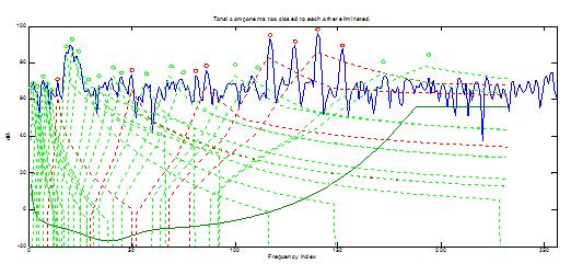 Στο όγδοο γράφημα, προστίθενται τα ειδικά κατώφλια επικάλυψης, με πράσινη διακεκομμένη γραμμή, για κάθε μη τονικό στοιχείο.