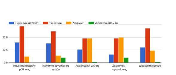 2. Ποιες