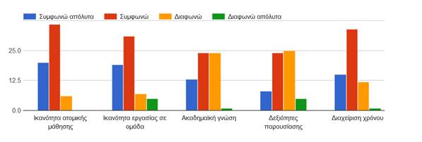 απέκτησες στο