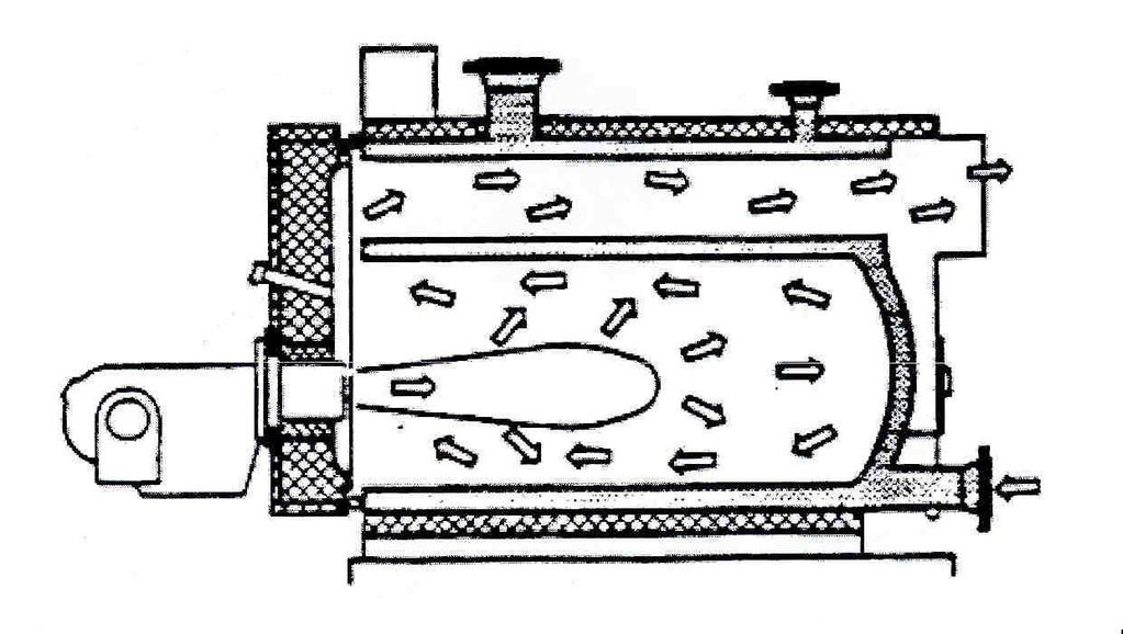 Σχήμα 1.2: Τρόπος λειτουργίας 1.2 Εξοπλισμός Οι λέβητες ζεστού νερού της σειράς WERSTAHL φέρουν τον παρακάτω εξοπλισμό: 1. Πίνακας ελέγχου (προαιρετικά). 2. Οπή παρατήρησης φλογοθαλάμου. 3.