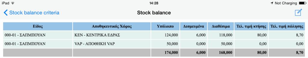 Πληροφόρηση Online HTML reports Έγινε επέκταση στη διαδικασία κλήσης online HTML report έτσι ώστε να υπάρχει η δυνατότητα ορισμού πολλαπλών παραμέτρων εκτέλεσης του report.