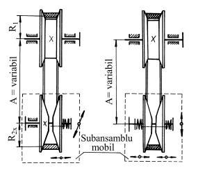ρ max mn Varatoare (Transms prn frcţune) 95 A + mn cosα. (4.5) Cu relaţle stablte pentru calculul forţe normale (4.50) ş a curbur reduse maxme (4.5), acceptând o lungme b a lne de contact (v. fg. 4.
