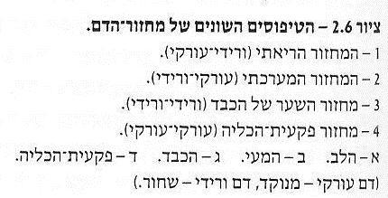 כתובת האתר: http://science.cet.ac.il/science/transportation/menu.asp שאלות 1.