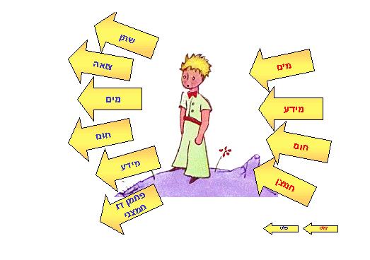 הקלט של גוף האדם הפלט של גוף האדם א 1. כלים לניתוח מערכת ניתן לייצג מערכות ותת-מערכות באמצעות שלושה מאפיינים: קלט: הערכים, החומרים או האנרגיות המוזנות למערכת או לתת מערכת.
