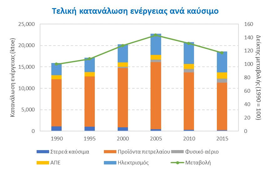 (β) (γ) (δ) πλέον, της οικονομικής κρίσης και της συνεπαγόμενης μείωσης της βιομηχανικής δραστηριότητας.