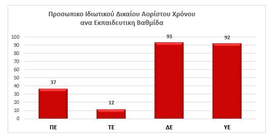 Ρθγι: Διεφκυνςθ Ανκρϊπινου Δυναμικοφ μζχρι