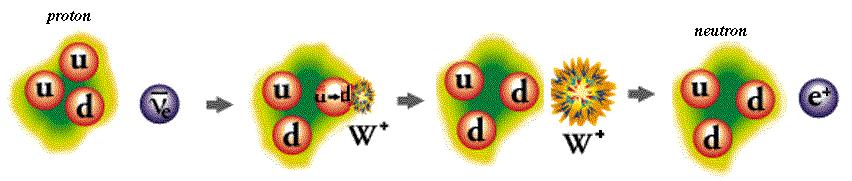 elctromagnetică, Δs = 0, τ 10-19 s) Δs este variaţia