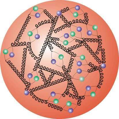 impuls Λ QCD - parametru dimensional introdus de procesul de renormalizare (experimental ~ 00