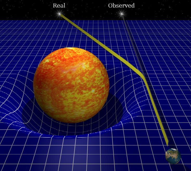 În fizica modernă gravitaţia este descrisă de teoria relativităţii generalizate astfel că forta gravitaţională se defineşte
