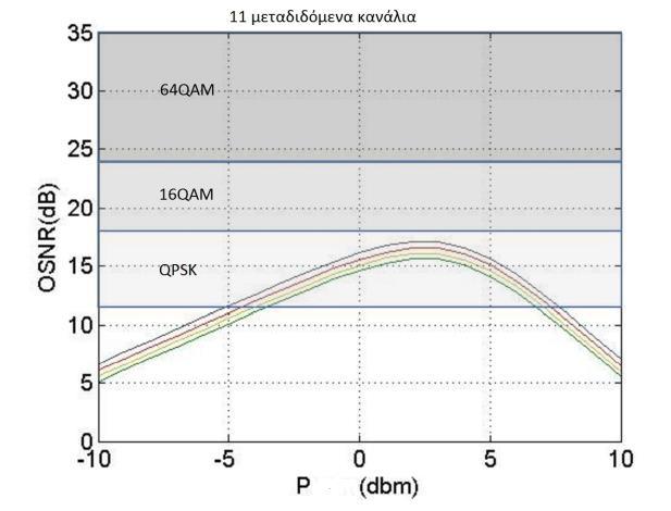 BER 1 =