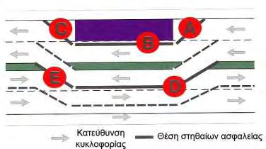 Ράπτης Ηλίας Κατηγορίες Επίδοσης ΣΑΟ κατά ΕΝ131